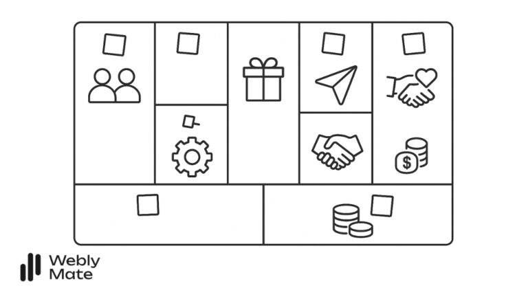 Model biznesowy Canvas – Jak w prosty sposób zwizualizować i zaplanować swój biznes?